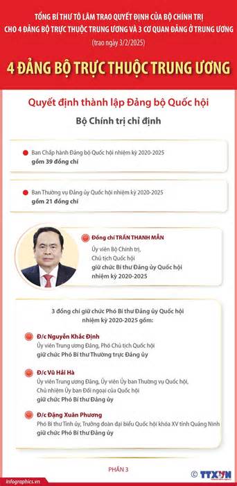 Chủ tịch Quốc hội Trần Thanh Mẫn được chỉ định giữ chức Bí thư Đảng ủy Quốc hội