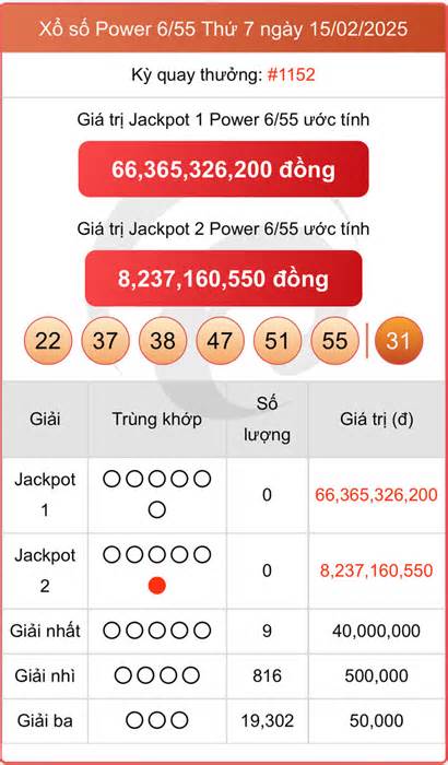 Vietlott 18/2 - Kết quả xổ số Vietlott hôm nay 18/2/2025 - Xổ số Power 6/55