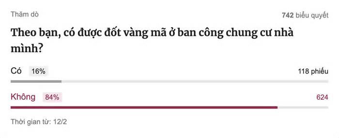 Đốt vàng mã ở ban công chung cư có thể bị phạt 3-5 triệu đồng