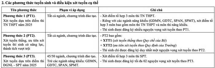 Đại học Sư phạm Hà Nội mở 5 ngành mới, bỏ xét học bạ