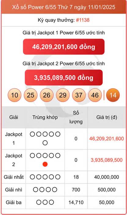 Vietlott 14/1 - Kết quả xổ số Vietlott hôm nay 14/1/2025 - Xổ số Power 6/55