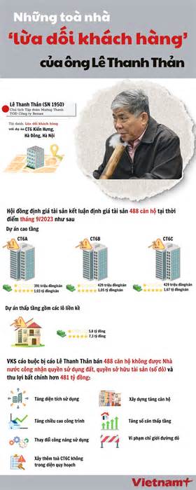 Những tòa nhà bị cáo buộc 'lừa dối khách hàng' của ông Lê Thanh Thản