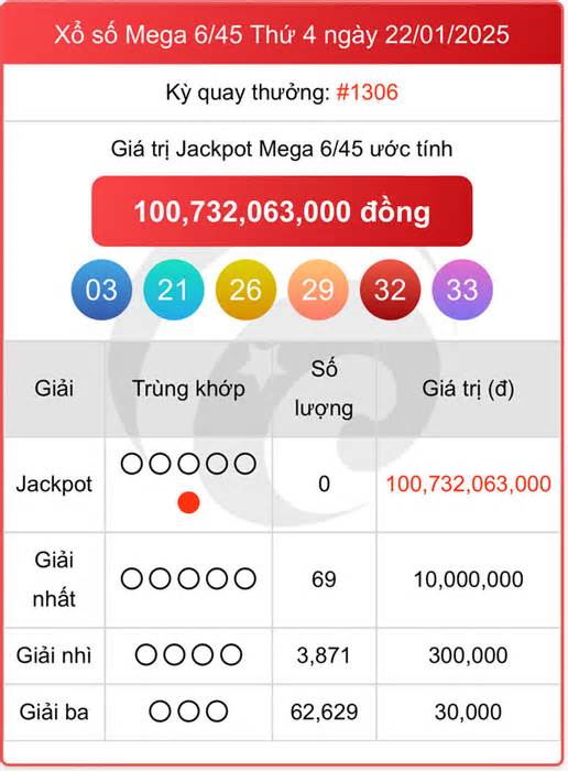 Vietlott 24/1 - Kết quả xổ số Vietlott hôm nay 24/1/2025 - Xổ số Mega 6/45