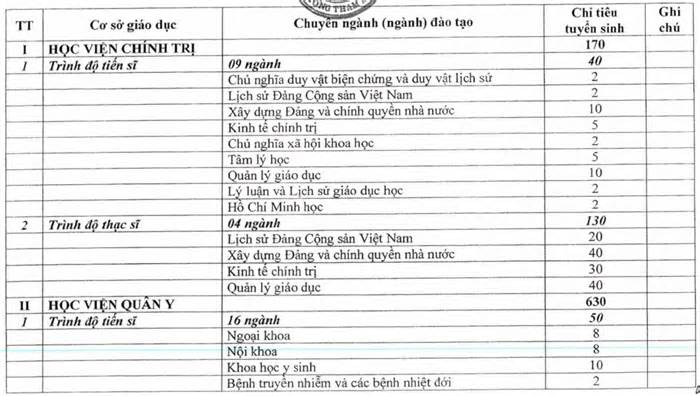 13 trường quân đội tuyển hàng nghìn chỉ tiêu hệ dân sự