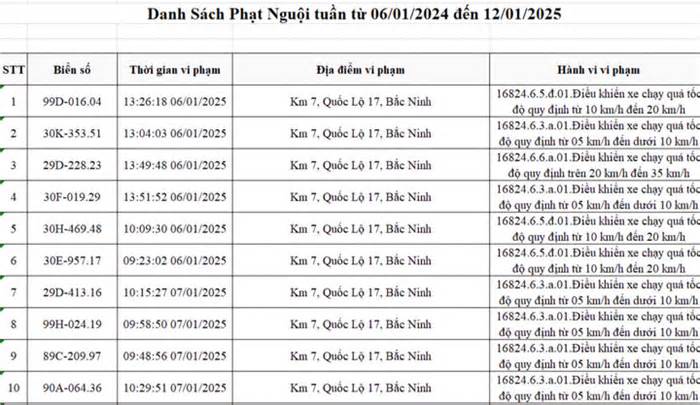 Một tuần, 423 xe dính phạt nguội ở Bắc Ninh