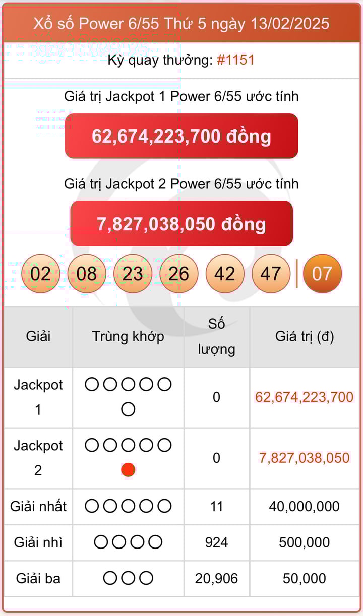 Vietlott 15/2 - Kết quả xổ số Vietlott hôm nay 15/2/2025 - Xổ số Power 6/55