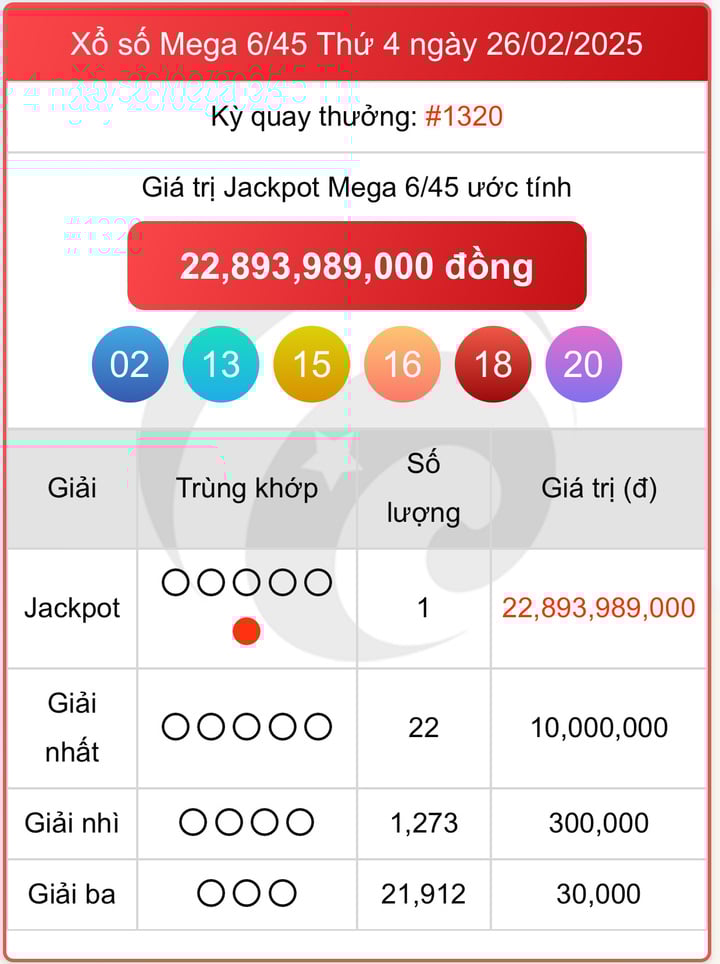 Vietlott 28/2 - Kết quả xổ số Vietlott hôm nay 28/2/2025 - Xổ số Mega 6/45